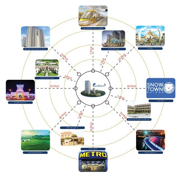 Cư dân sinh sống tại Centara Thủ Thiêm được tận hưởng nhiều tiện ích bên ngoài